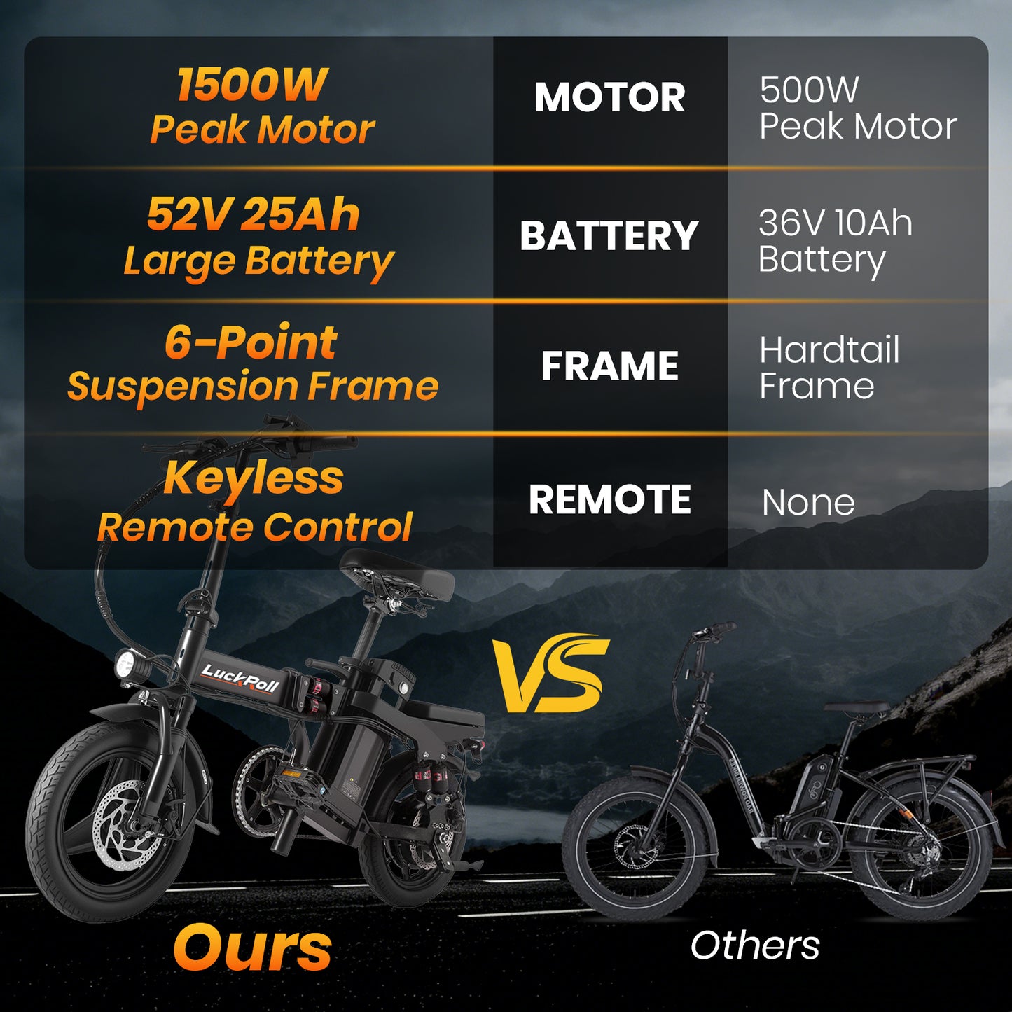 14-Inch Commuter Electric Bicycle for Adults 1000W Motor 60–80 Miles Range