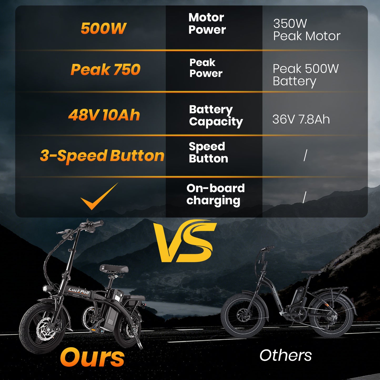 14-Inch Portable Commuter E-Bike Classic Peak Foldable Removable Battery Bicycle