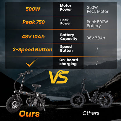 14-Inch Portable Commuter E-Bike Classic Peak Foldable Removable Battery Bicycle